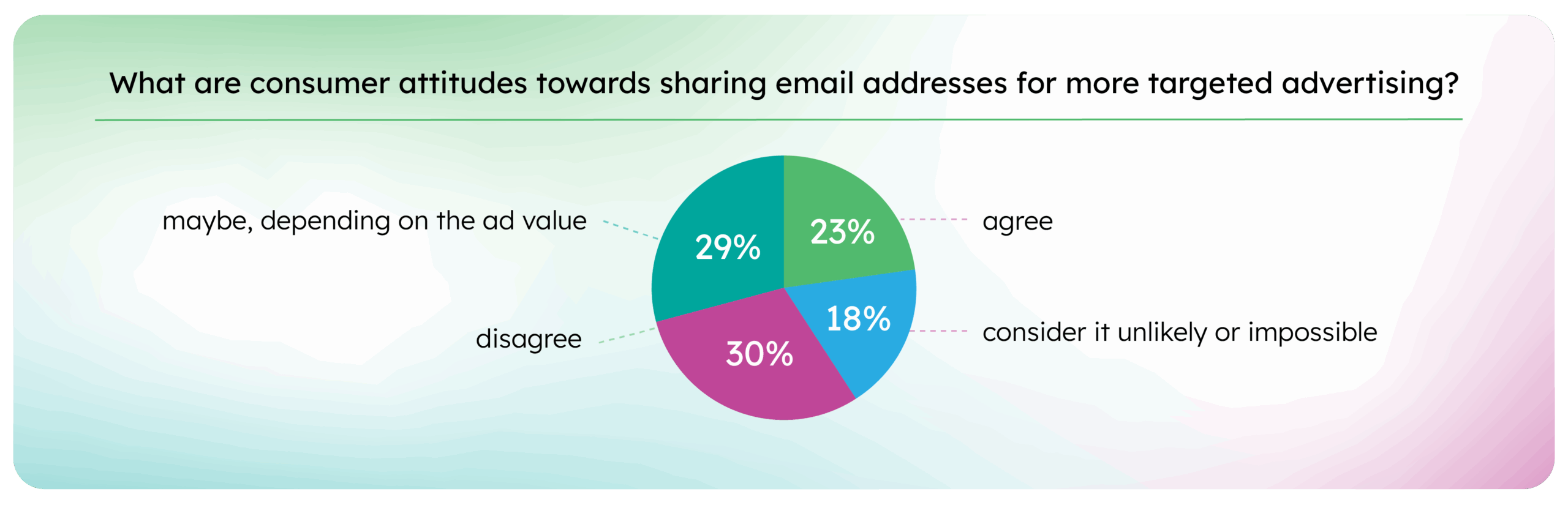 65a694d77a785640feda5dd3_Press realese charts_What are consumer attitudes