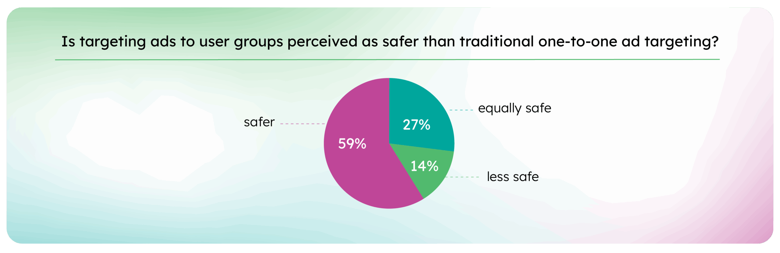 65a69510646c4ad5d1f7b61c_Press realese charts_Is targeting ads to user groups