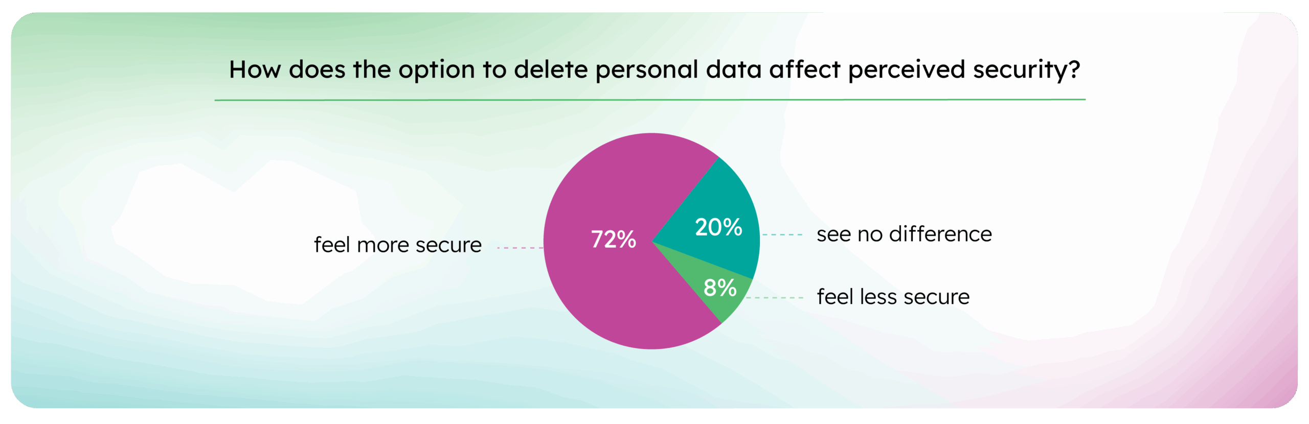 65a69535bc6a37d77c7735dc_Press realese charts_How does the option to delete