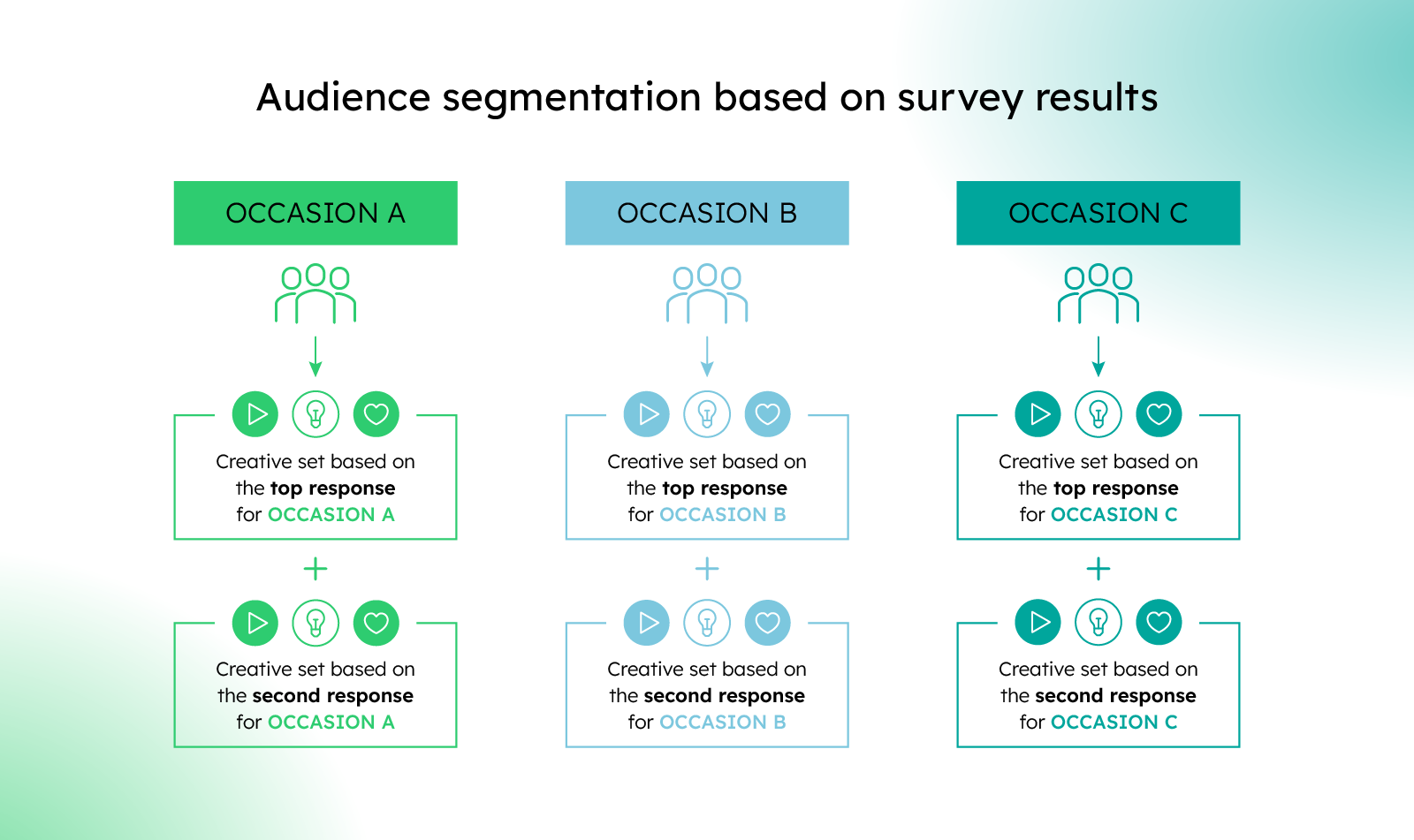 68395146fd1aef5fbb1adbf7_2025-05_Zero-party-data_Tomasz-Myslek_Article-Image-3